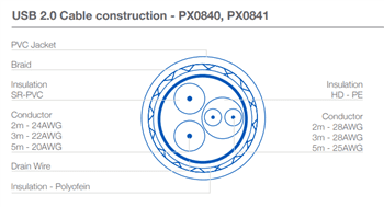 Chart - Bulgin Buccaneer Data Connectors USB Chart - Bulgin Buccaneer Data Connectors USB