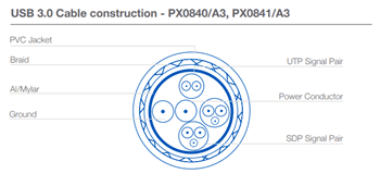 Chart - Bulgin Buccaneer Data Connectors USB Chart - Bulgin Buccaneer Data Connectors USB