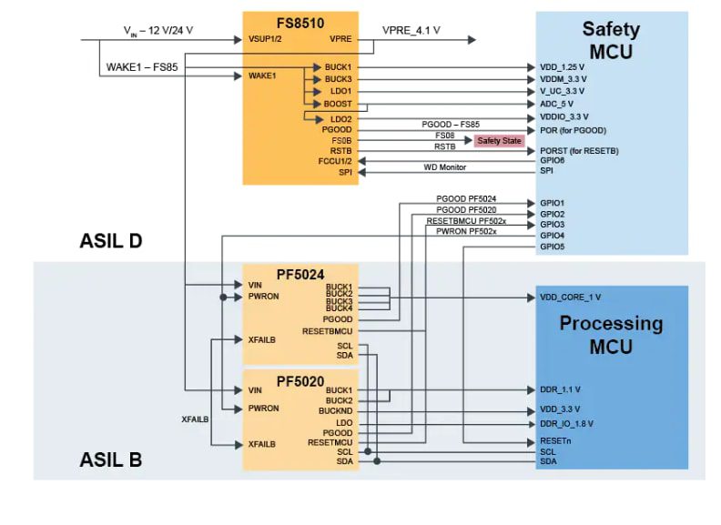 Block Diagram - NXP Semiconductors DEMO-BYL1-EVB BYLink Multiprocessor Demo Board