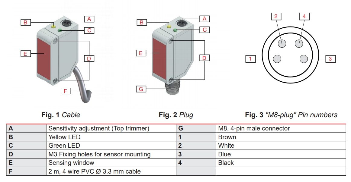 Chart - Carlo Gavazzi PD30 IO-Link Photoelectric Sensors