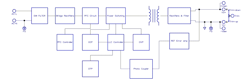 Block Diagram - Cincon CBM150S AC-DC Switching Brick Power Modules