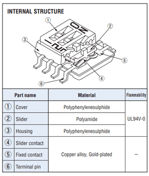 Block Diagram - Nidec Components CHS & CVS DIP Switches
