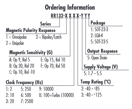 Chart - Coto Technology RedRock® RR132 TMR Magnetic Switch Sensors