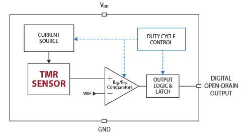 Block Diagram - Coto Technology RedRock® RR132 TMR Magnetic Switch Sensors Block Diagram - Coto Technology RedRock® RR132 TMR Magnetic Switch Sensors