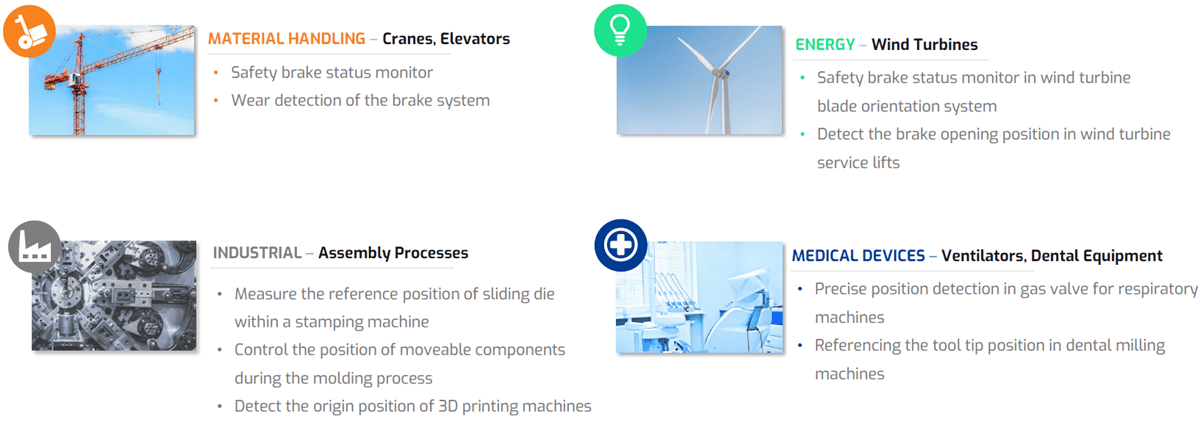 Chart - Crouzet 99600 2-in-1 Position Sensors