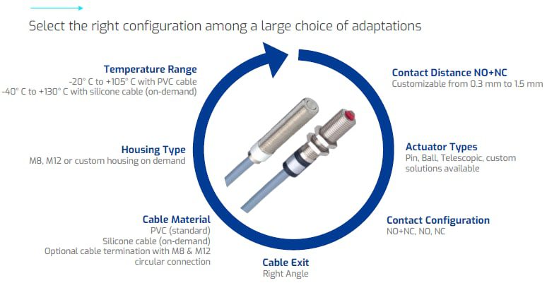 Chart - Crouzet 99600 2-in-1 Position Sensors