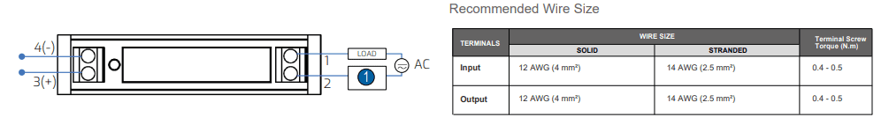 Chart - Crouzet GNR Mini DIN Rail Solid State Relays