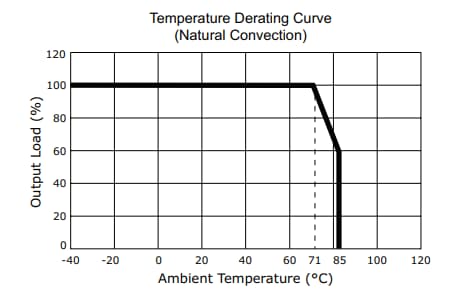 Performance Graph - CUI Inc PQME1-M DC-DC Converters