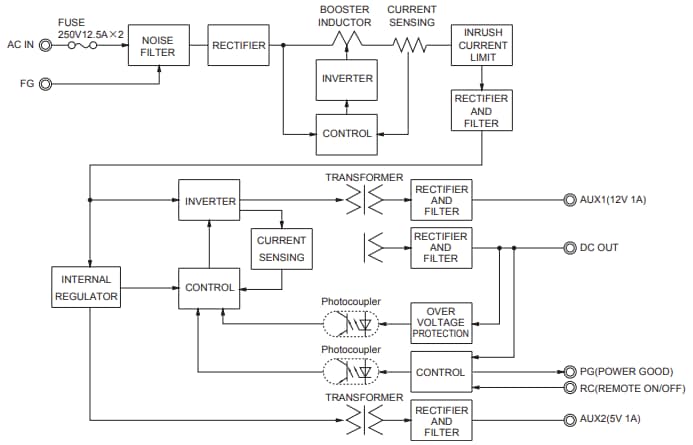 Block Diagram - Cosel GHA700F Power Supplies