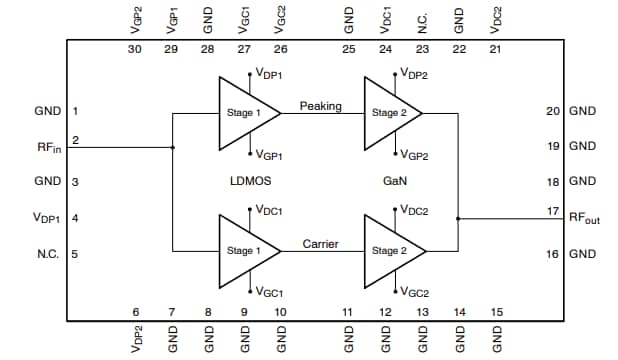 NXP Semiconductors A5M36TG140-TC Airfast Power Amplifier Module
