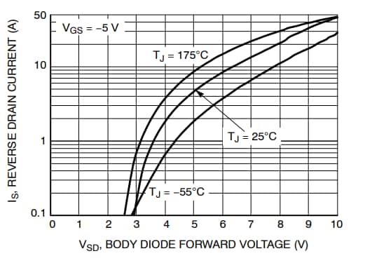 Performance Graph - onsemi NTBG1000N170M1 Silicon Carbide (SiC) MOSFET