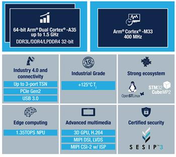Block Diagram - STMicroelectronics STM32MP25 Microprocessors