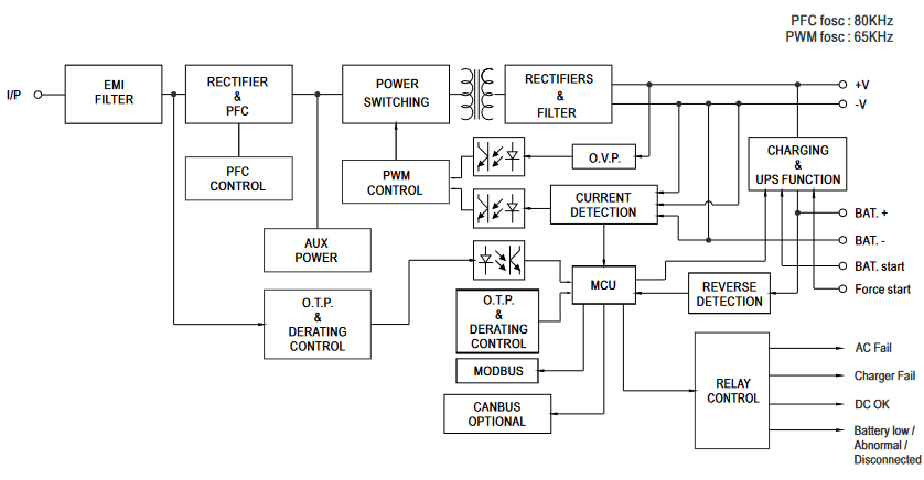 Block Diagram - MEAN WELL DRS-240 & DRS-480 DIN Rail Security Power Supplies
