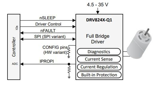 Schematic - Texas Instruments DRV8242-Q1 Automotive H-Bridge Driver