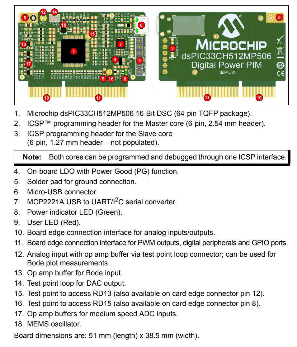 Microchip Technology dsPIC33CH512MP506 Digital Power Plug-In Module
