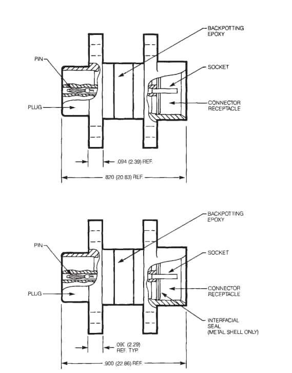 Block Diagram - Dura-Con / Cinch Connectivity Solutions Micro-D Connector Savers