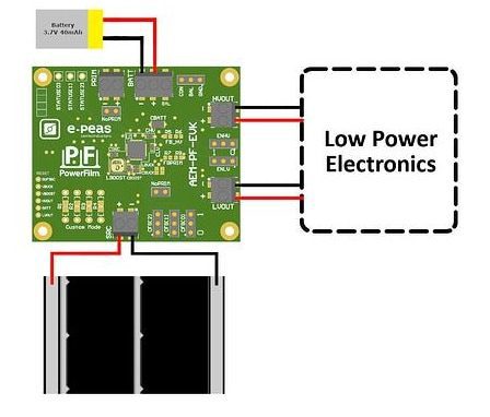PowerFilm Solar Development Kit With E-Peas PMIC & CAP-XX