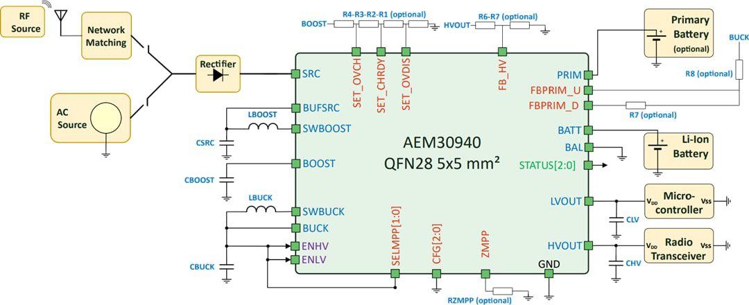 Application Circuit Diagram - e-peas AEM30940 RF Energy Harvesting IC