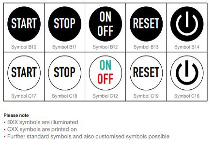 Chart - EAO Series 84 IO-Link Touch Switches