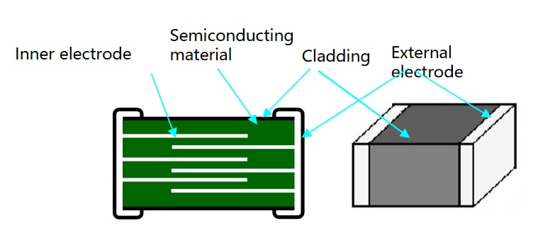 Chart - Eaton AMLV Automotive Multilayer Varistors