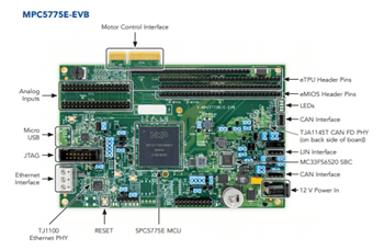 Schematic - NXP Semiconductors MPC5775x-EVB Development Boards