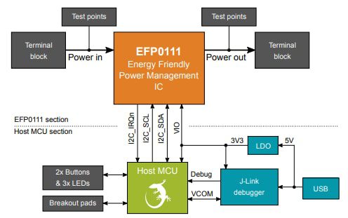 Block Diagram - Silicon Labs SLEVK1000B Evaluation Kit