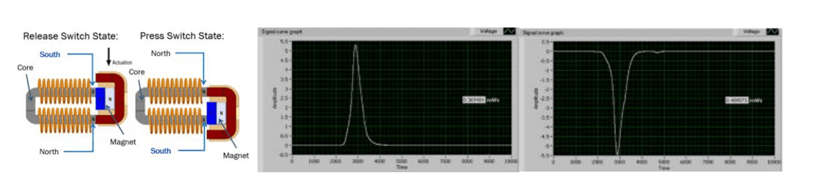 Schematic - onsemi STR-NCS36510-ZB-EH-1-GEVK Green Power Kit