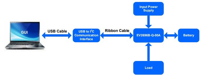 Monolithic Power Systems (MPS) EVKT-MP2696B Evaluation Kit