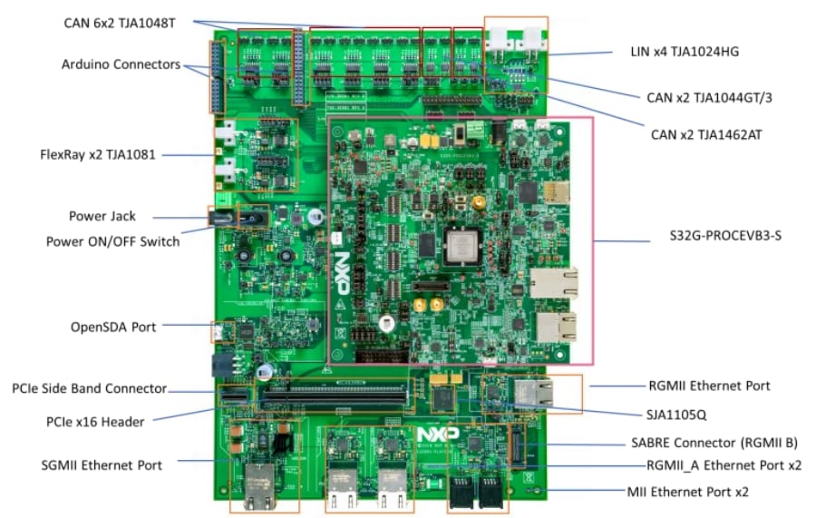 NXP Semiconductors S32G Vehicle Network Processing Evaluation Board 3
