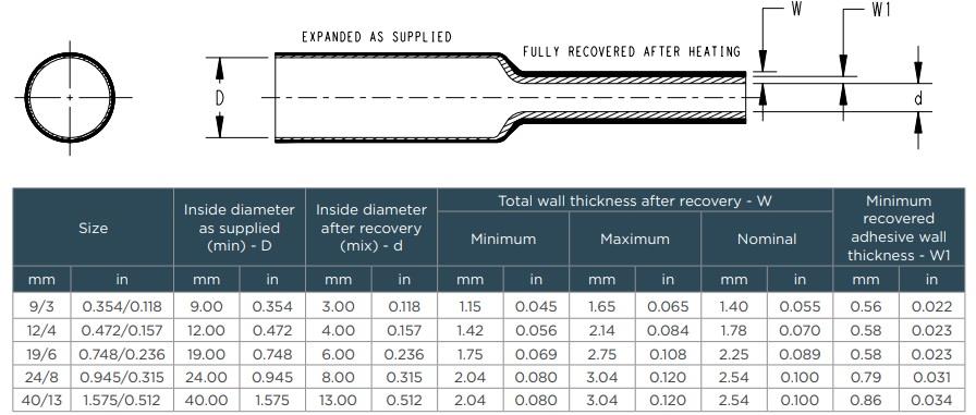 Mechanical Drawing - TE Connectivity VOLINSU EV Dual Wall Heat Shrink Tubings