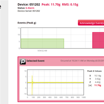 SpotSee OpsWatch Impact & Vibration Recorders SpotSee OpsWatch Impact & Vibration Recorders
