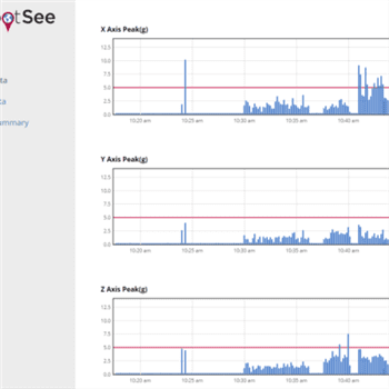 SpotSee OpsWatch Impact & Vibration Recorders SpotSee OpsWatch Impact & Vibration Recorders