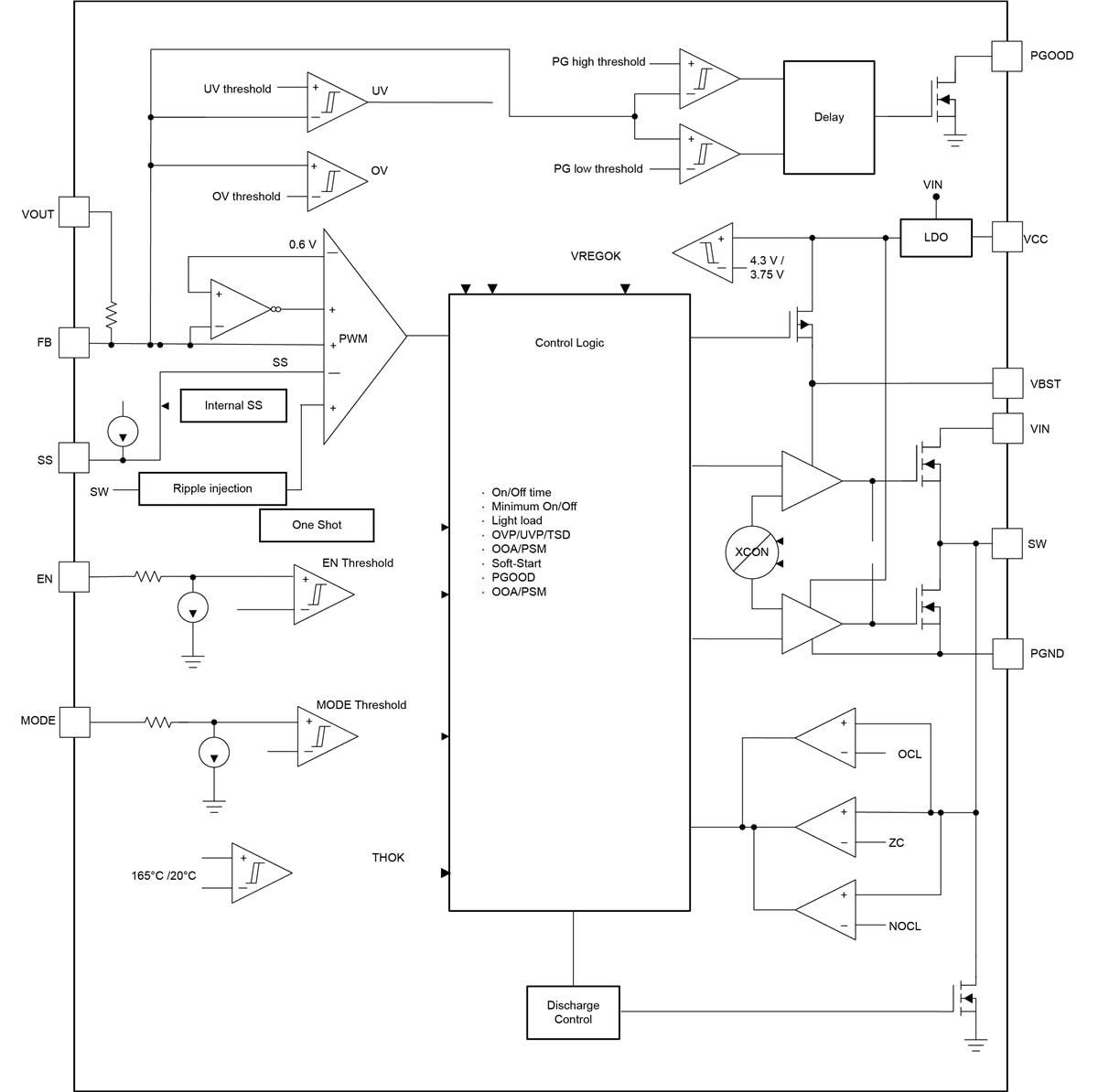 Block Diagram - Texas Instruments TPS568236 Synchronous Buck Converter