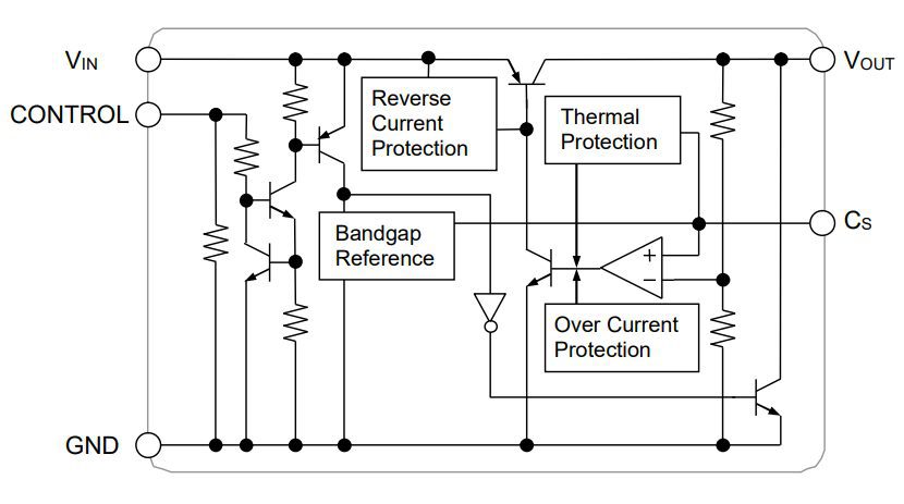 Block Diagram - Nisshinbo NJM12884-H Low-dropout (LDO) Voltage Regulator IC