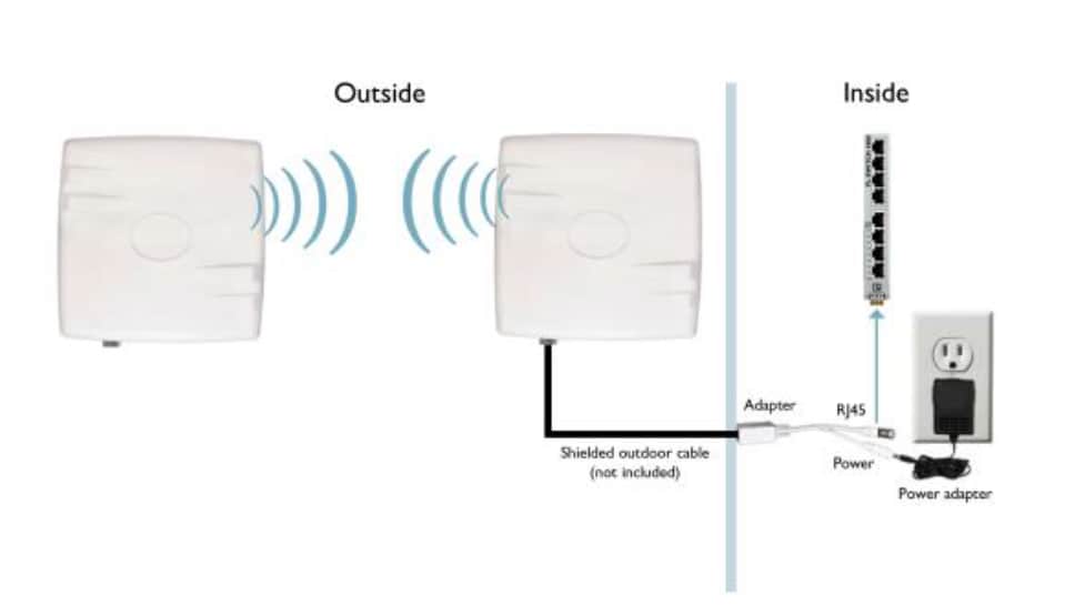 Block Diagram - Phoenix Contact FL WLAN 4321 Wireless Ethernet Bridge Kit