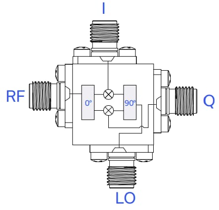 Mini-Circuits ZMIQ-653H-E+ Coaxial I/Q Mixer