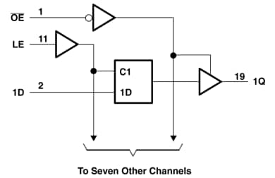 Block Diagram - Texas Instruments SN74AC573 Octal D-Type Transparent Latch
