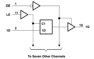 Block Diagram - Texas Instruments SN74AC573-Q1 Octal D-Type Transparent Latch