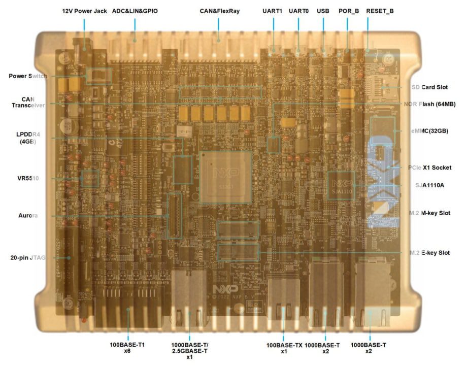 NXP Semiconductors GoldBox 3 Vehicle Networking Development Platform