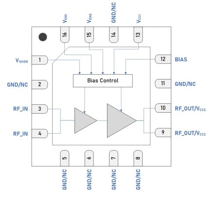 Block Diagram - Guerrilla RF GRF5613 3.5W Power Amplifier