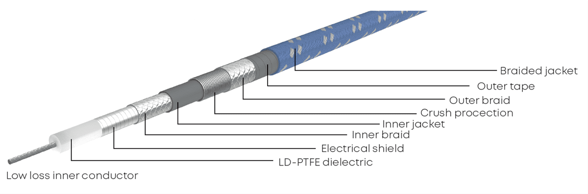 Chart - HUBER+SUHNER SUCOFLEX® 570S Microwave Cable Assemblies