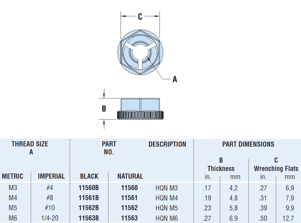 Chart - Heyco Quick Nuts