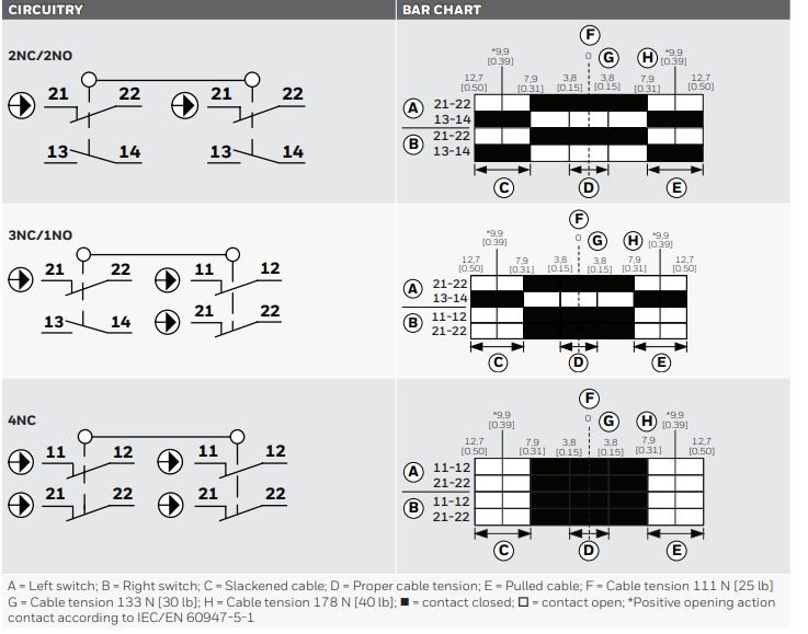 Application Circuit Diagram - Honeywell 2CCP MICRO SWITCH Cable-Pull Safety Switches