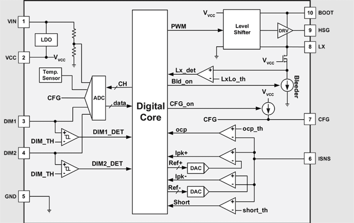 Block Diagram - Renesas Electronics iW380 High-Resolution Buck LED Drivers