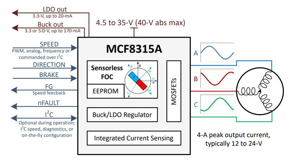 Schematic - Texas Instruments MCF8315A FET BLDC Driver Schematic - Texas Instruments MCF8315A FET BLDC Driver