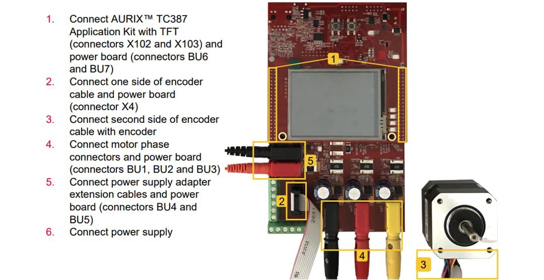 Infineon Technologies AURIX™ TC3xx Motor Control Application Kit