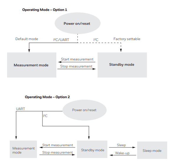 Application Circuit Diagram - Honeywell IPM Intelligent Particulate Matter Sensors