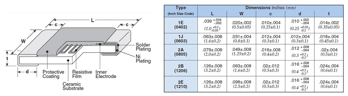 Chart - KOA Speer RN73R-2E Ultra-Precision Thin Film Resistors