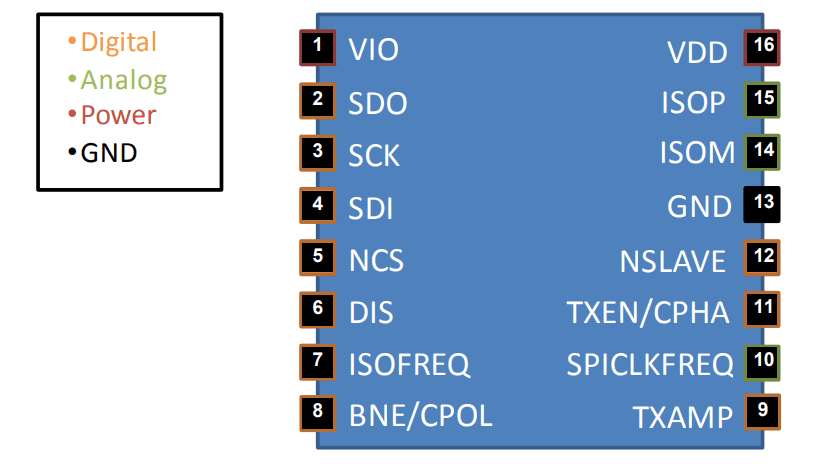 STMicroelectronics L9963T Automotive SPI to Isolated SPI Transceiver STMicroelectronics L9963T Automotive SPI to Isolated SPI Transceiver