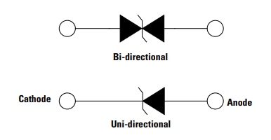 Block Diagram - Littelfuse SZ1SMA 400W TVS Diodes